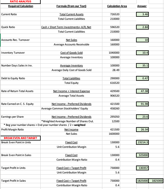 performance of the company based on your analysis in the Excel file
