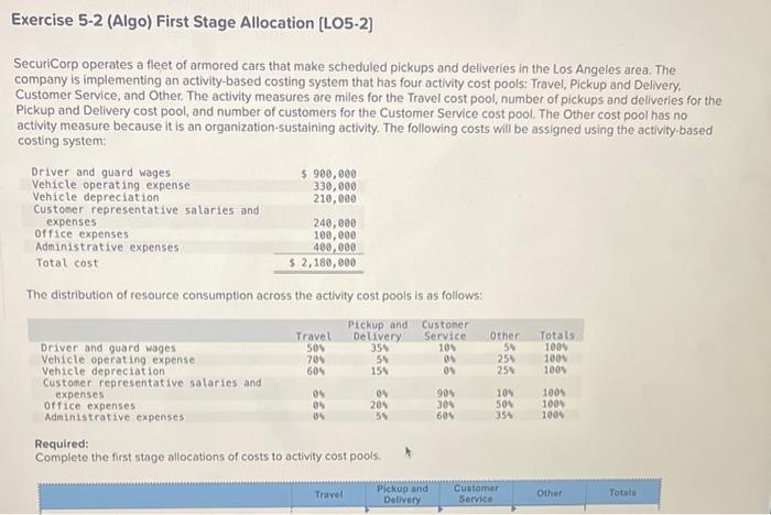  Exercise 5-2 (Algo) First Stage Allocation [LO5-2] Securicorp operates a fleet