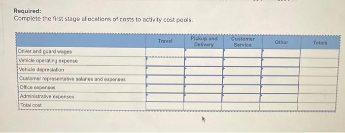 of armored cars that make scheduled pickups and delliveries in the Los