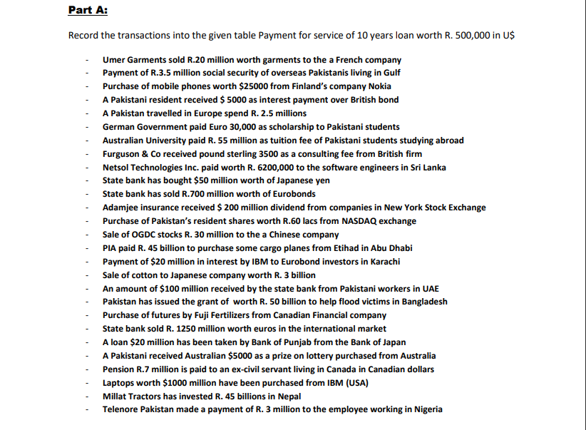 Record the transactions into the given table Payment for service of