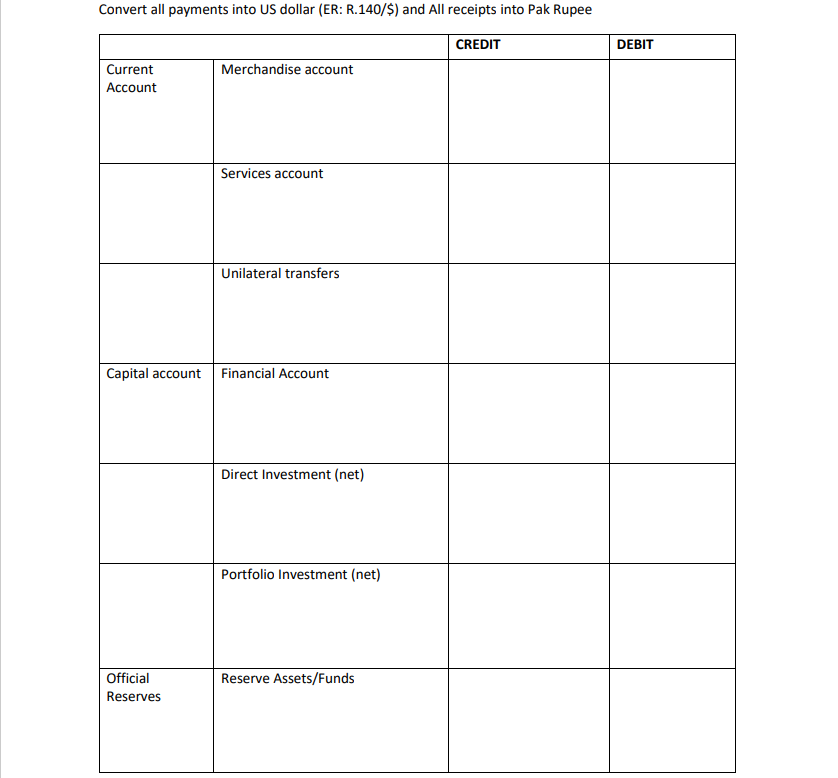 10 years loan worth R. 500,000 in U - Umer Garments sold