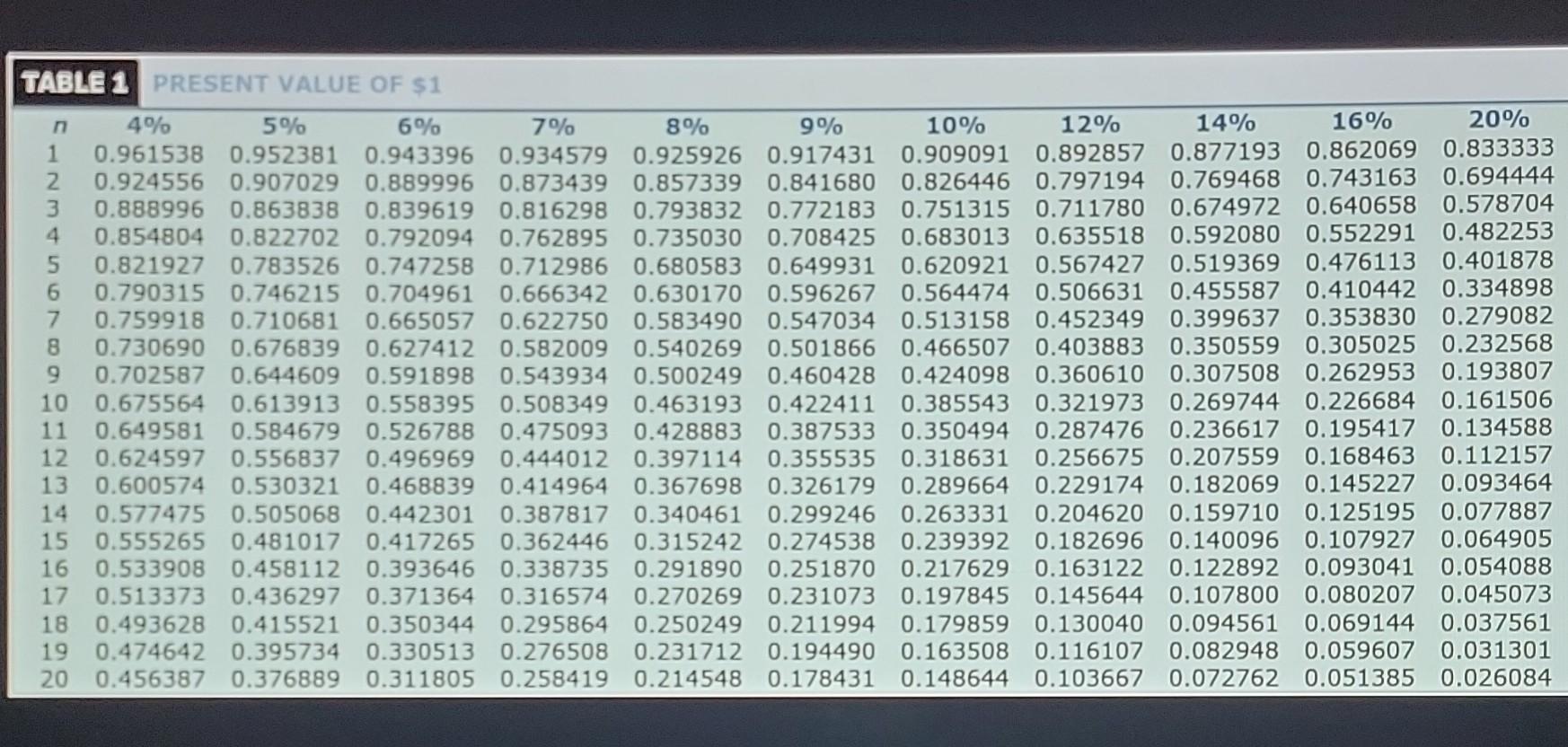 present value LO 10-2 Aaron Heath is seeking part-time employment while he