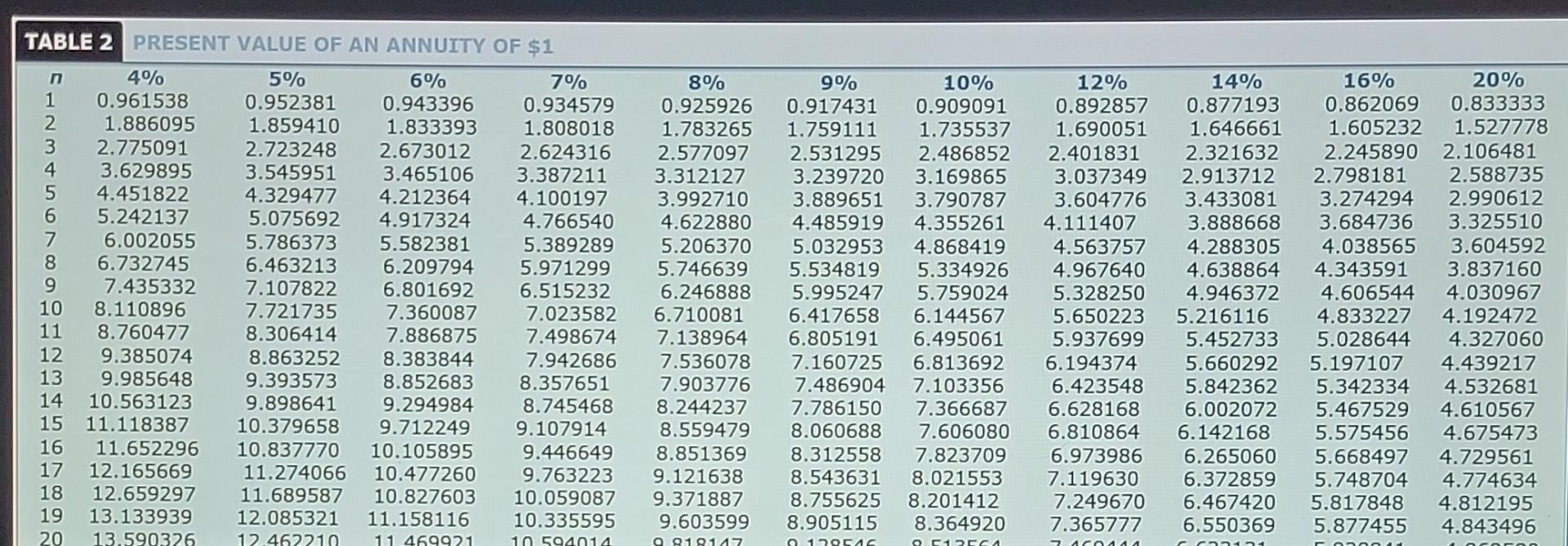 attends school. He is considering purchasing technical equipment that will enable him