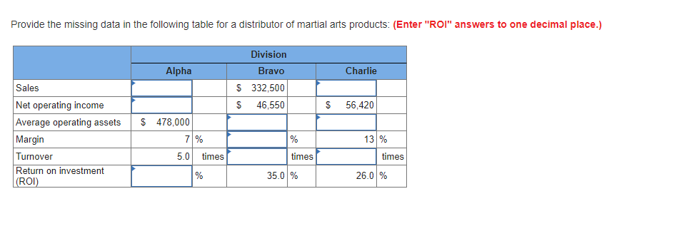 Provide the missing data in the following table for a distributor