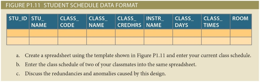 Given the following table, list your assumptions, create the dependency diagram, and
