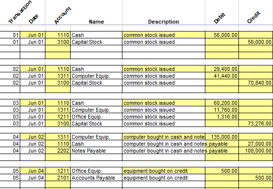 Question a: Prepare an Income Statement Question b: Prepare a Statement