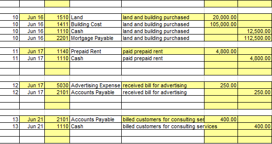 Account Debit Date Name Description Credit 01 01 Jun 01 Jun 01