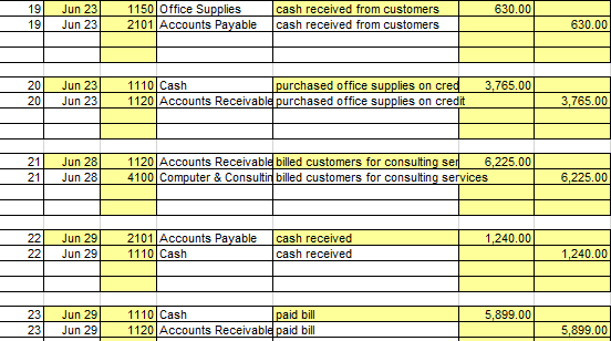 56,000.00 02 02 02 Jun 01 Jun 01 Jun 01 1110 Cash