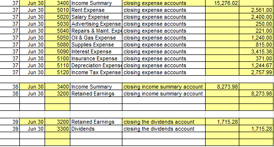 Office Equip. 3100 Capital Stock common stock issued common stock issued common