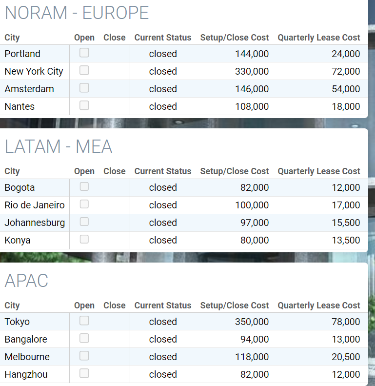 Specify which sales outlet should be opened for the test market next