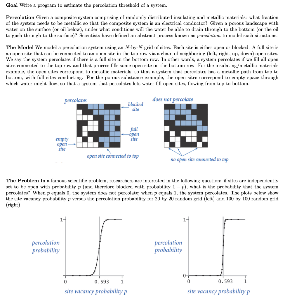 Need help with this java Percolation code. I'd appreciate any help, thanks.