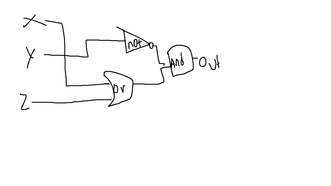  Write the corresponding Boolean expression. build the truth table Include every