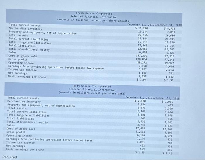  i really just need help with (2)the average days to sell