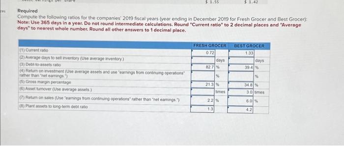 inventory and (4) the return on investment. also (6) but the one