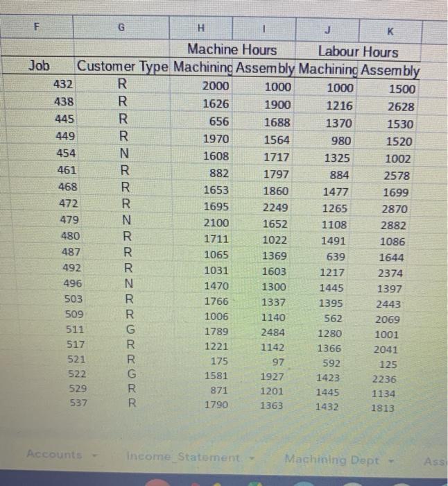 2 days ago % 0,09 123- Default (Ca... - 11 BISA 100%