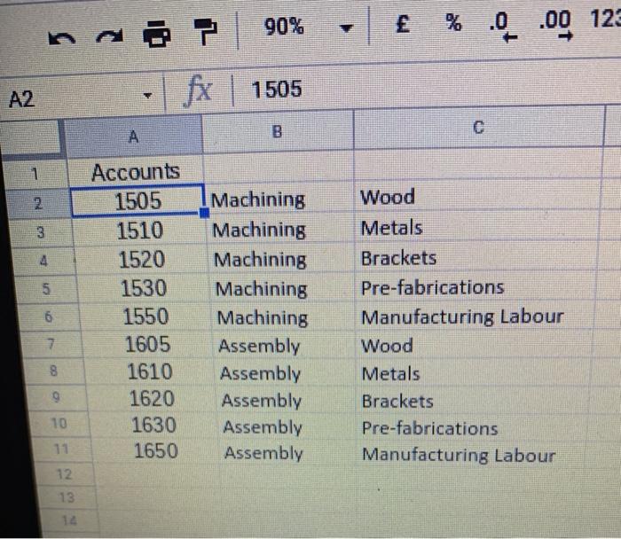 on machine hours and assembly allocates on labour cost. There are 17