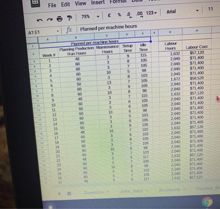 per day with routine maintenance cycles. There are four times as many