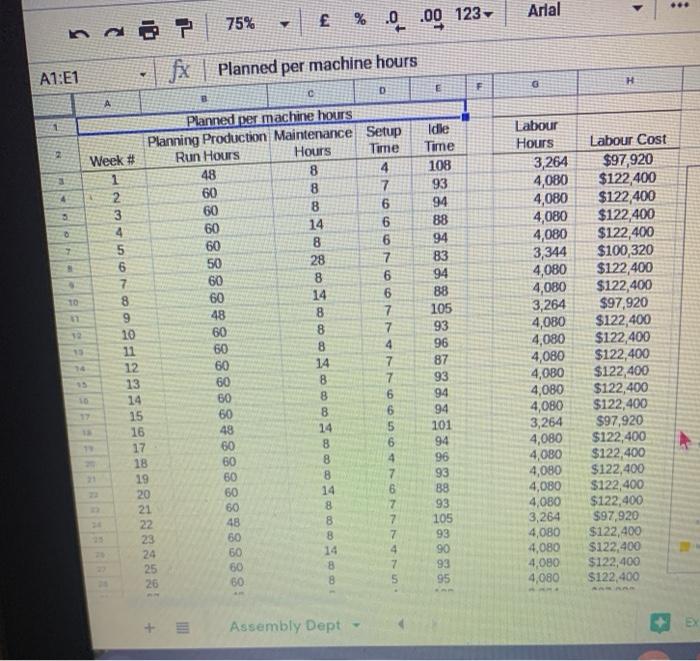 on the machines and associated setup time per machine, one quarter the
