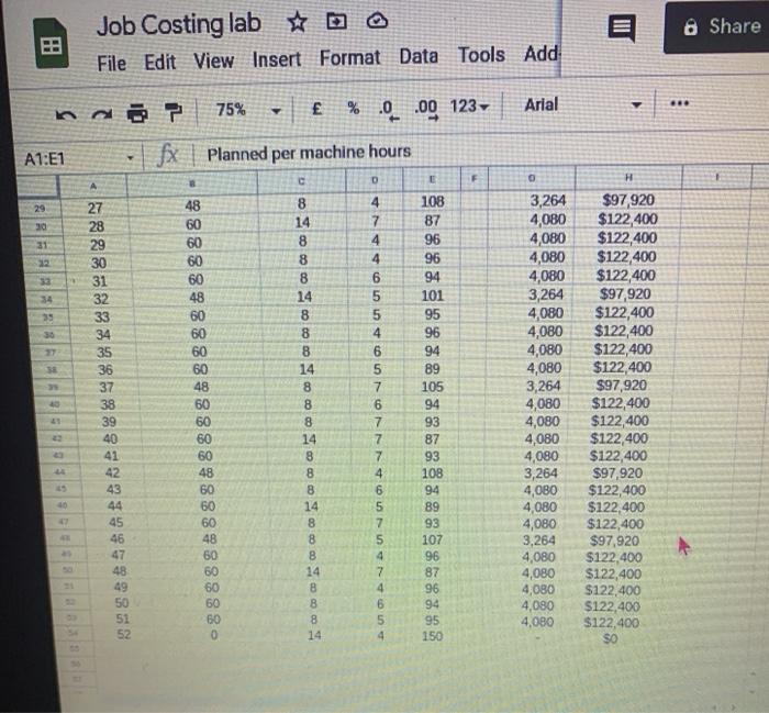 factory rent expense and supervisors and administrative salaries of $450,000 Assembly Department