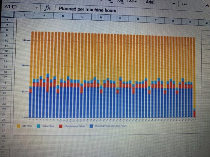 manufacturing overhead includes maintenance hours on the machines and associated setup time
