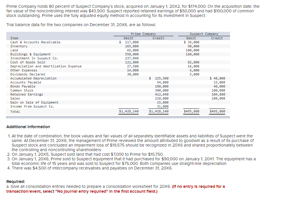Record the basic consolidation entry. (A) Record the amortized excess value