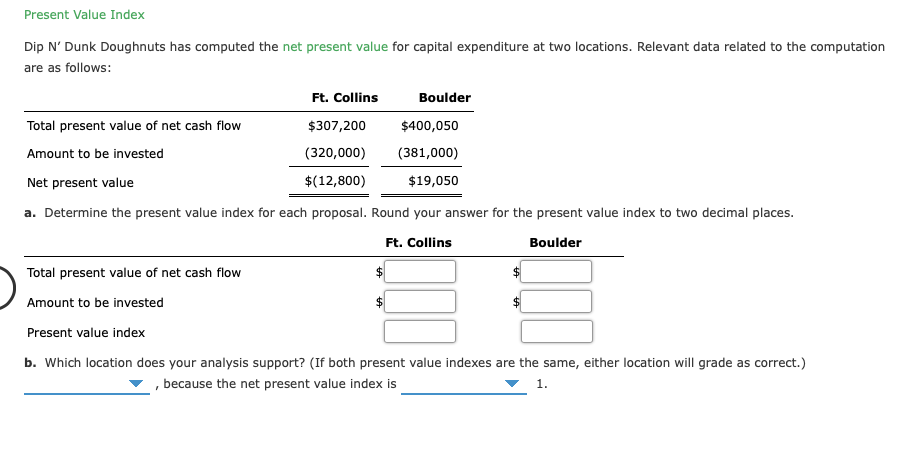 Present Value Index Dip N' Dunk Doughnuts has computed the net