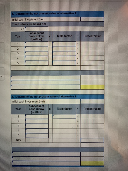 investment (net) Chart values are based on: Year Subsequent Cash inflow (outflow)