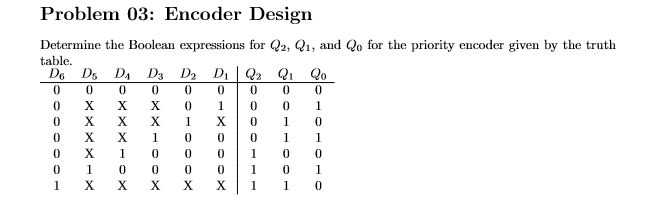  Problem 03: Encoder Design Determine the Boolean expressions for Q2, Qi,