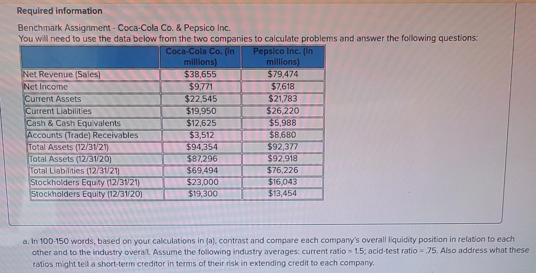 Required information Benchmark Assignment - Coca-Cola Co. \& Pepsico Inc. You
