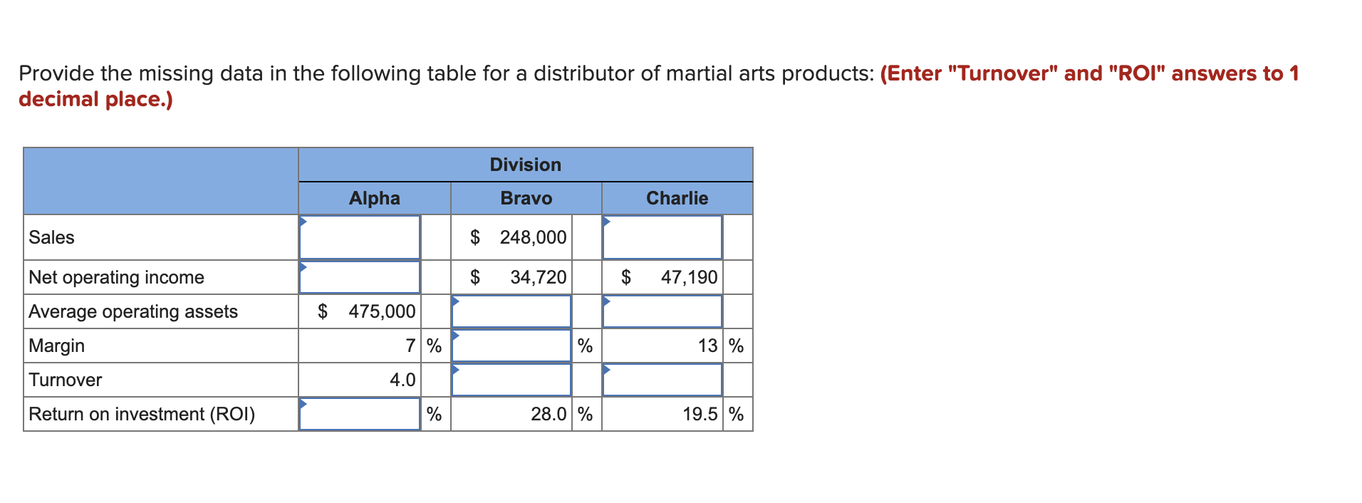 NEED HELP ASAP Provide the missing data in the following table for