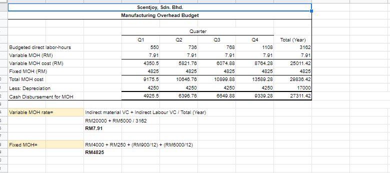 Bhd. Ending Finished Good Inventory \begin{tabular}{|l|r|r|r|} \hline Production cost per unit &
