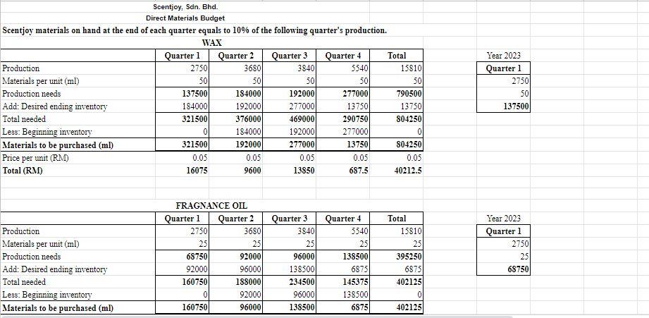 & 7.5 \\ Candle wicks (cm) & 30 & 0.03 & 0.9