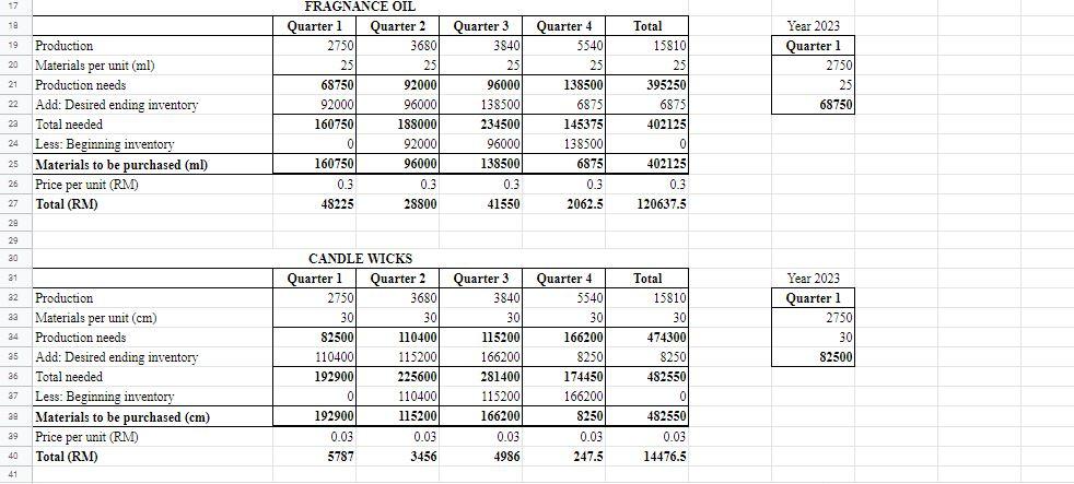\\ Glass container(unit) & 20 & 0.2 & 4 \\ Flower Petal