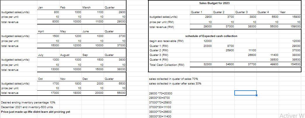 (unit) & 45 & 0.04 & 1.8 \\ Direct Labor (hour) &
