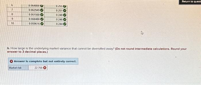 from a typical share is about 0.36(0 r 36% ) a year.