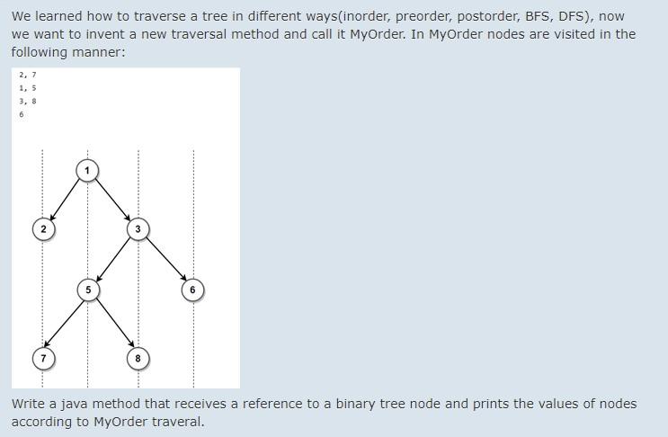 We learned how to traverse a tree in different ways(inorder, preorder,