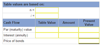 have a $35,000 par value and an annual contract rate of 10%,