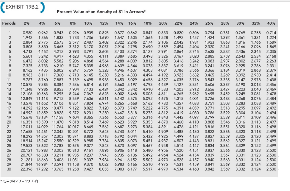 Manufacturing has a plant where the equipment is essentially worn out. The