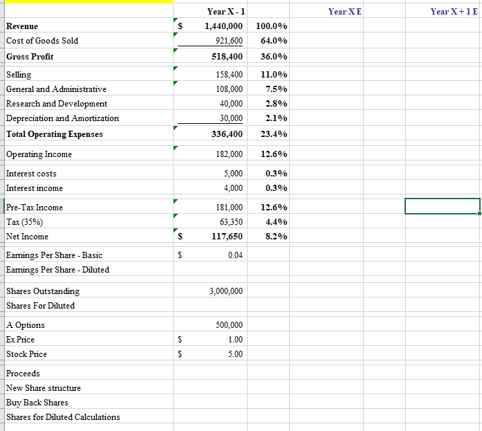 Please show the work ll historical information remains the same (through Year