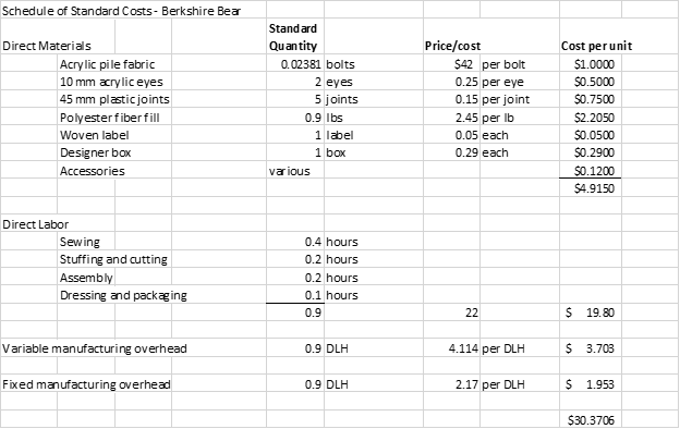 June 30, 2021. Analyze the company's total master (static) budget variance for