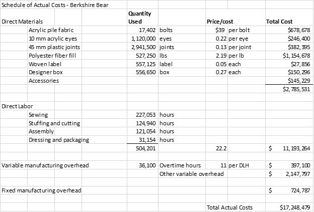 the year. Compare the flexible and master (static) budgets and prepare a