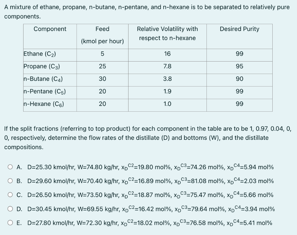 please solve within 30 mins! A mixture of ethane, propane, n-butane,