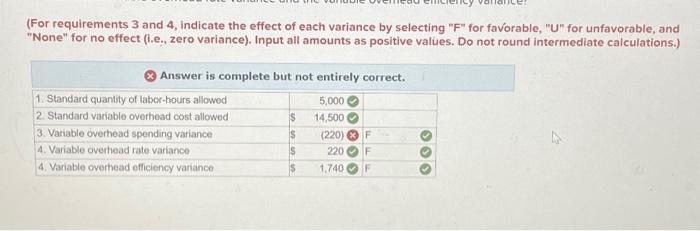 maintains warehouses that stock items carried by its dotcom clients. When a