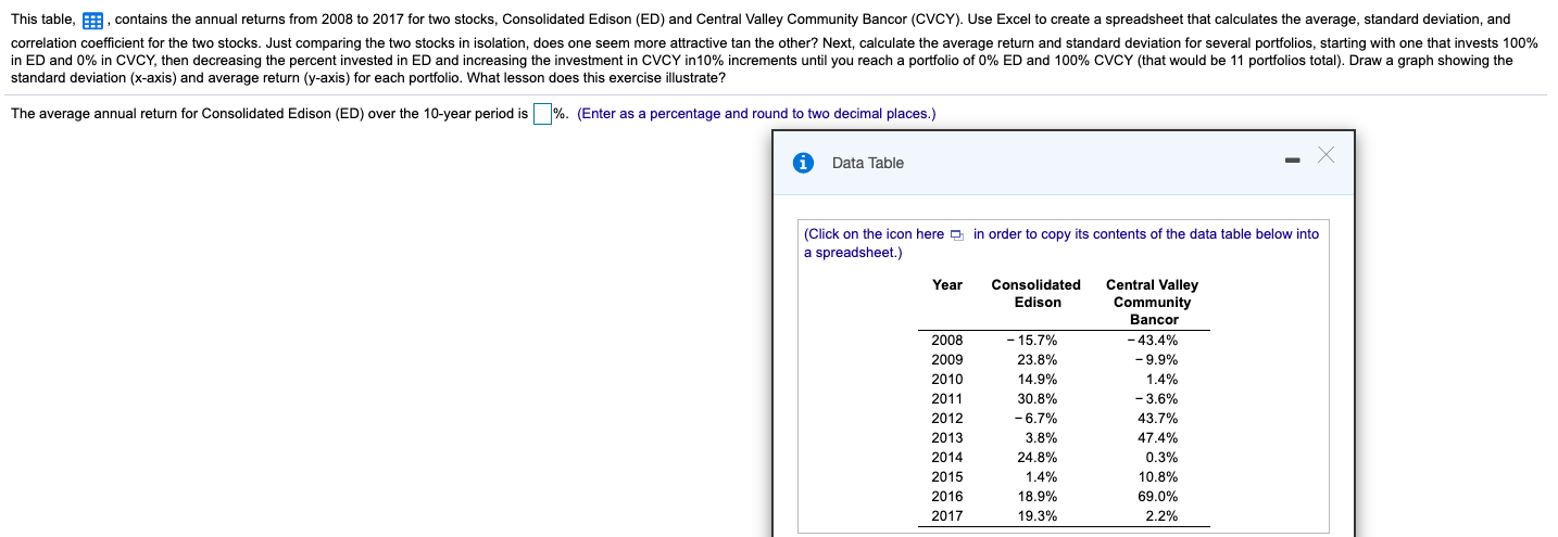 This table, contains the annual returns from 2008 to 2017 for