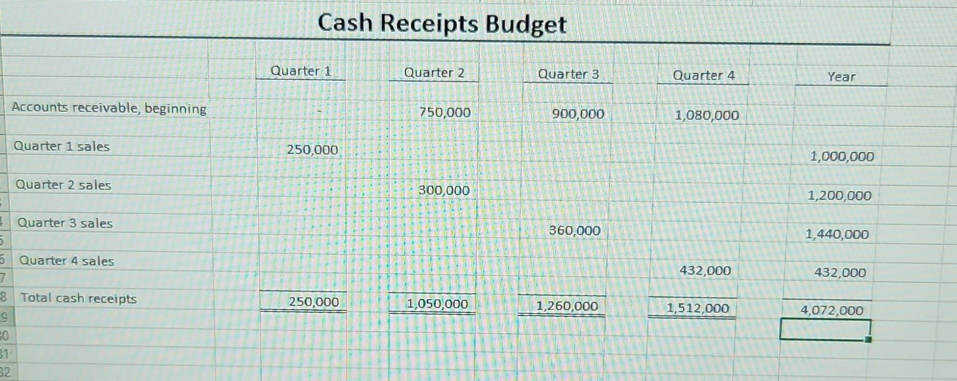 quarter unit sales & 20,000 \\ \hline 4 & Growth rate in