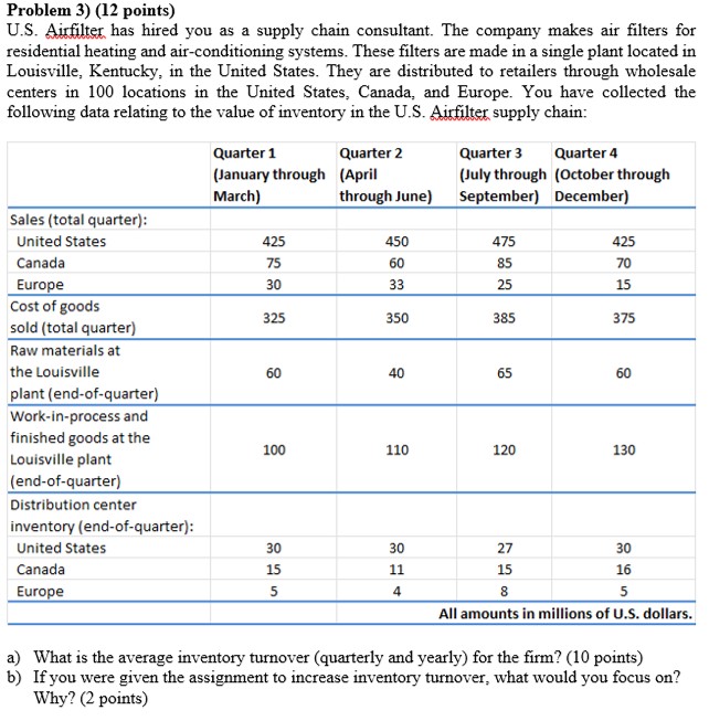  Problem 3)(12 points) U.S. Airfilter has hired you as a supply