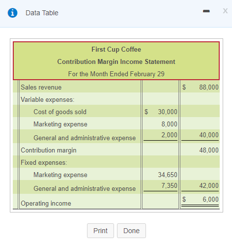 i Data Table First Cup Coffee Contribution Margin Income Statement For