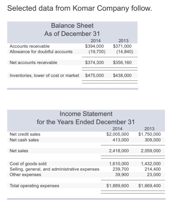  Use the following data chart to solve for the following Selected