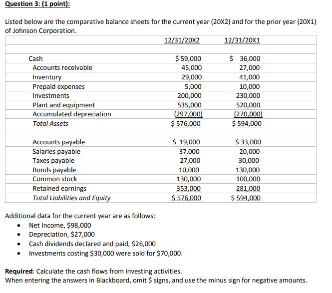 Question 3: (1 point): Listed below are the comparative balance sheets