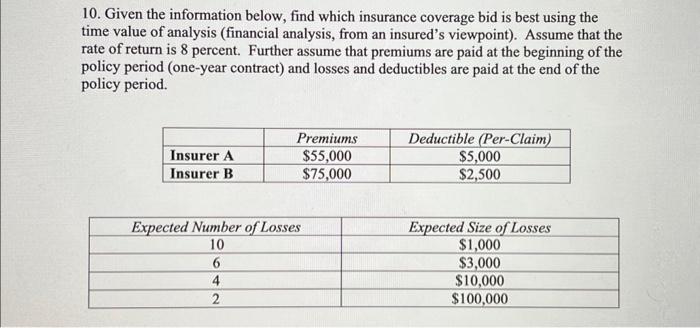  10. Given the information below, find which insurance coverage bid is